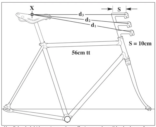 The Top Tube Ruse